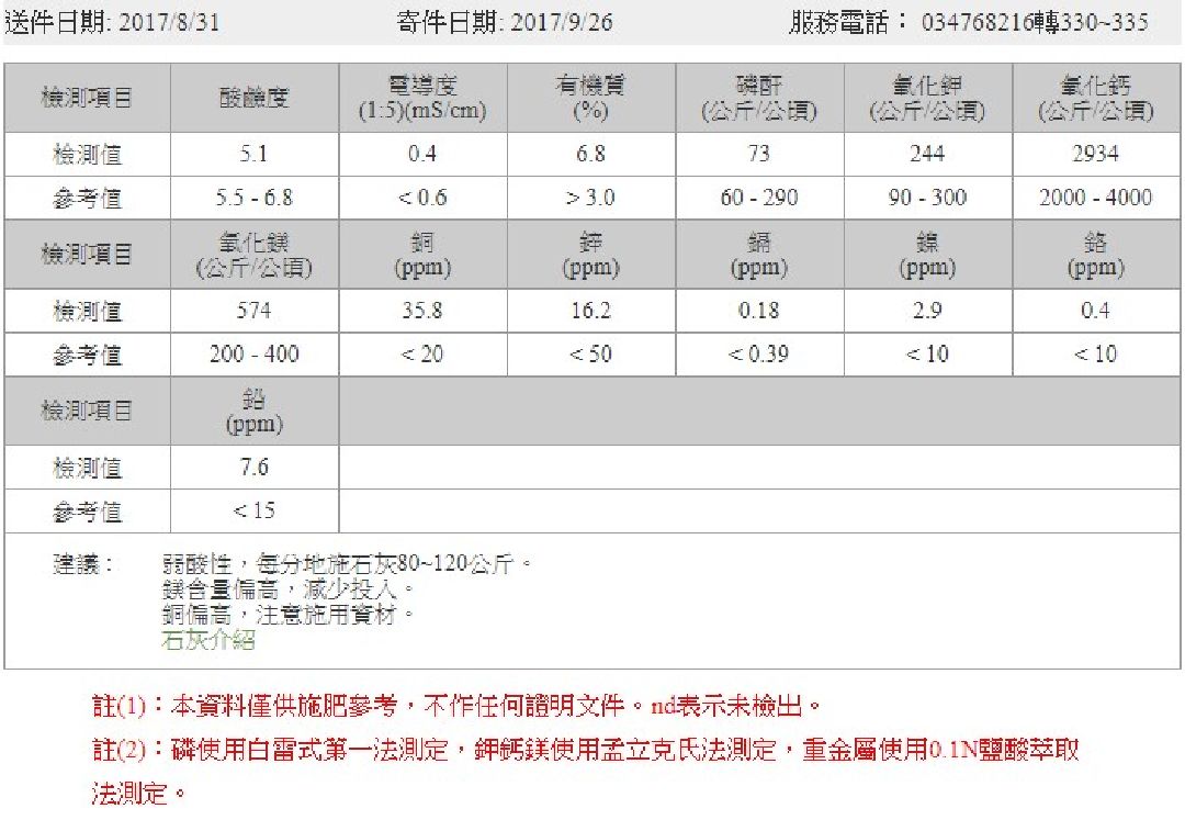 檢測報告