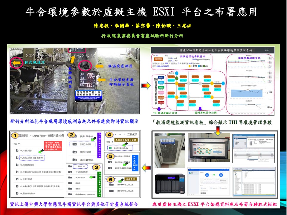 乳牛舍環境參數於虛擬主機 ESXI 平台之布署應用