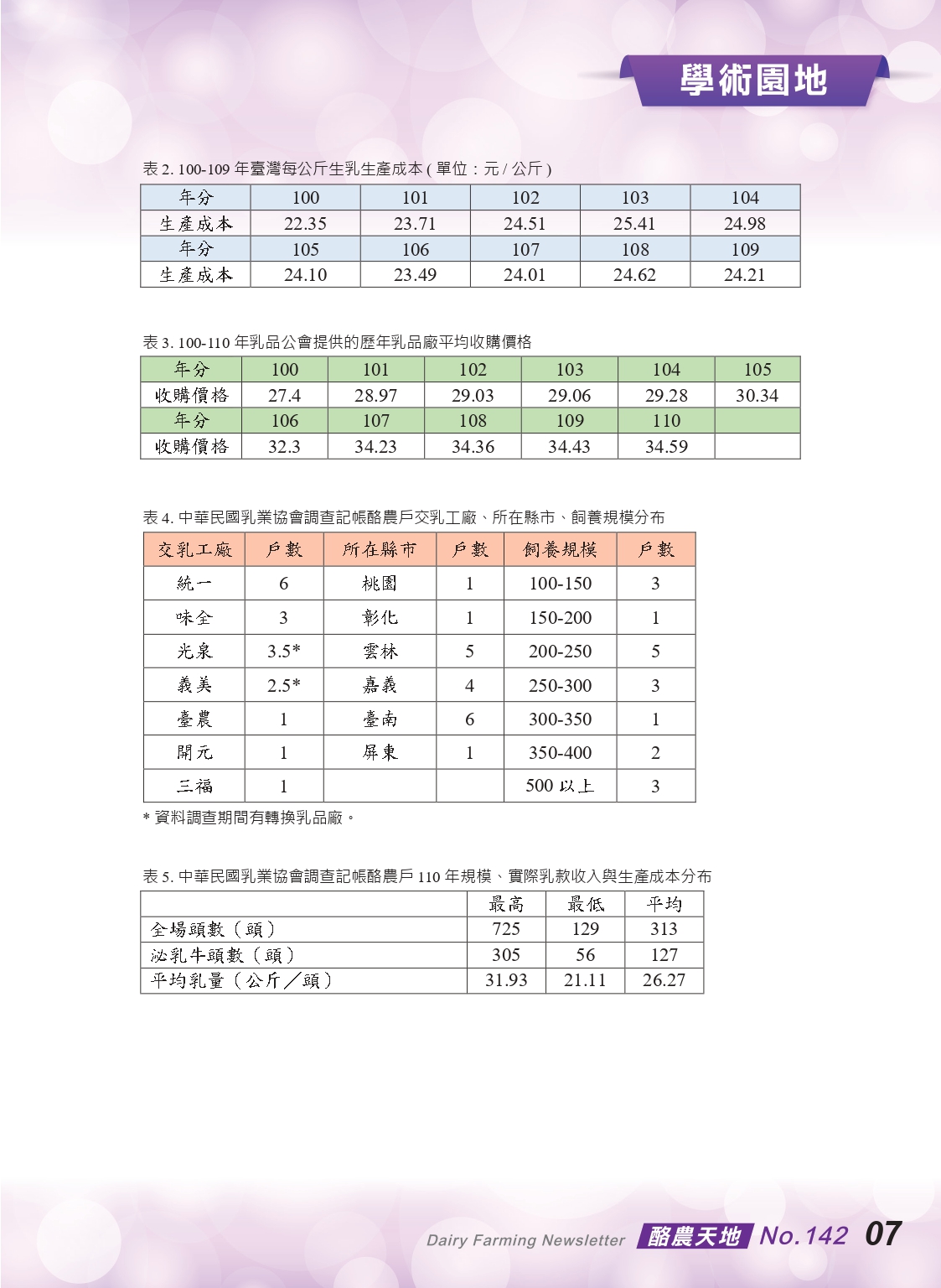 20230223酪農天地-142期_page-0009