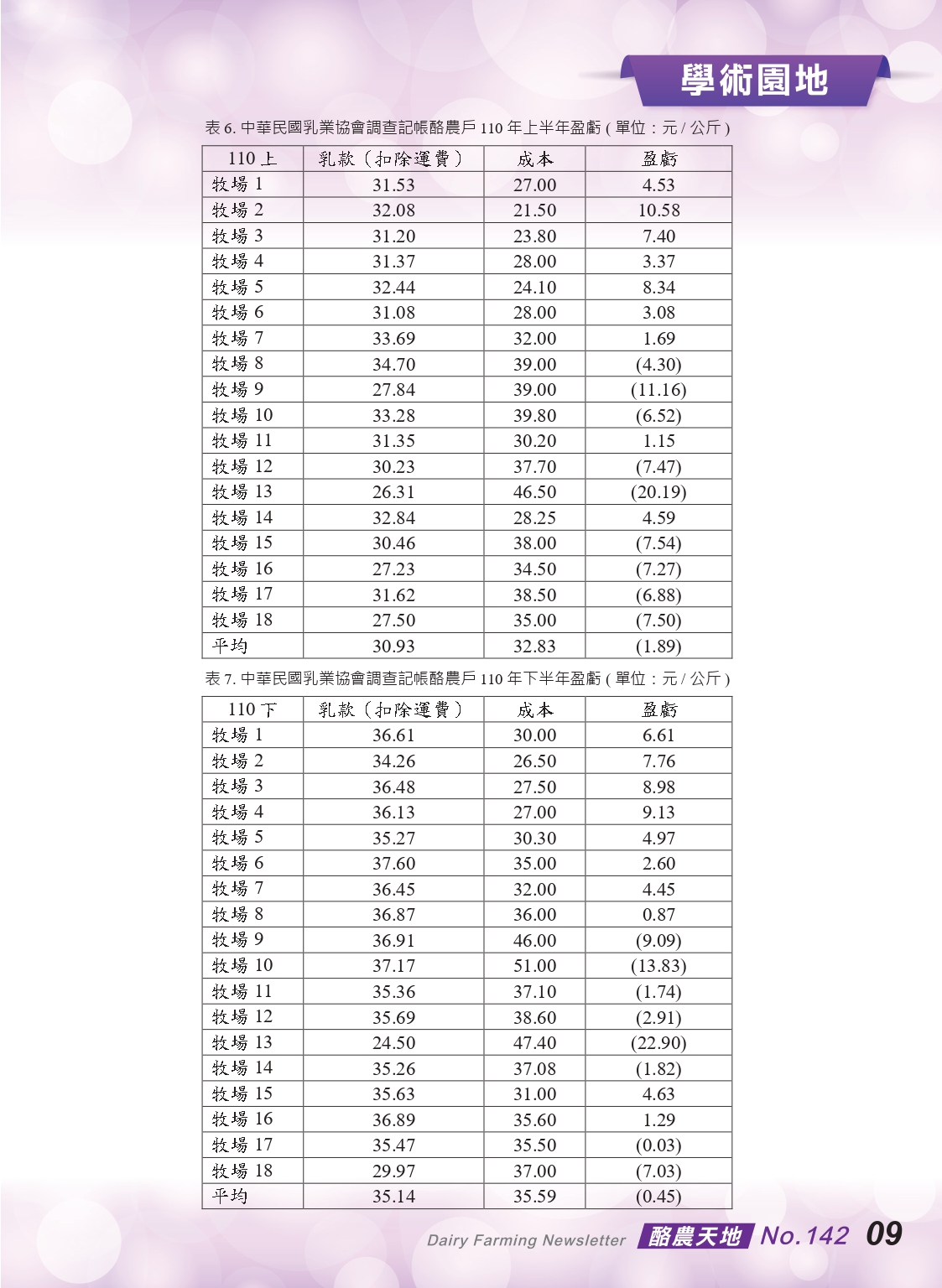 20230223酪農天地-142期_page-0011