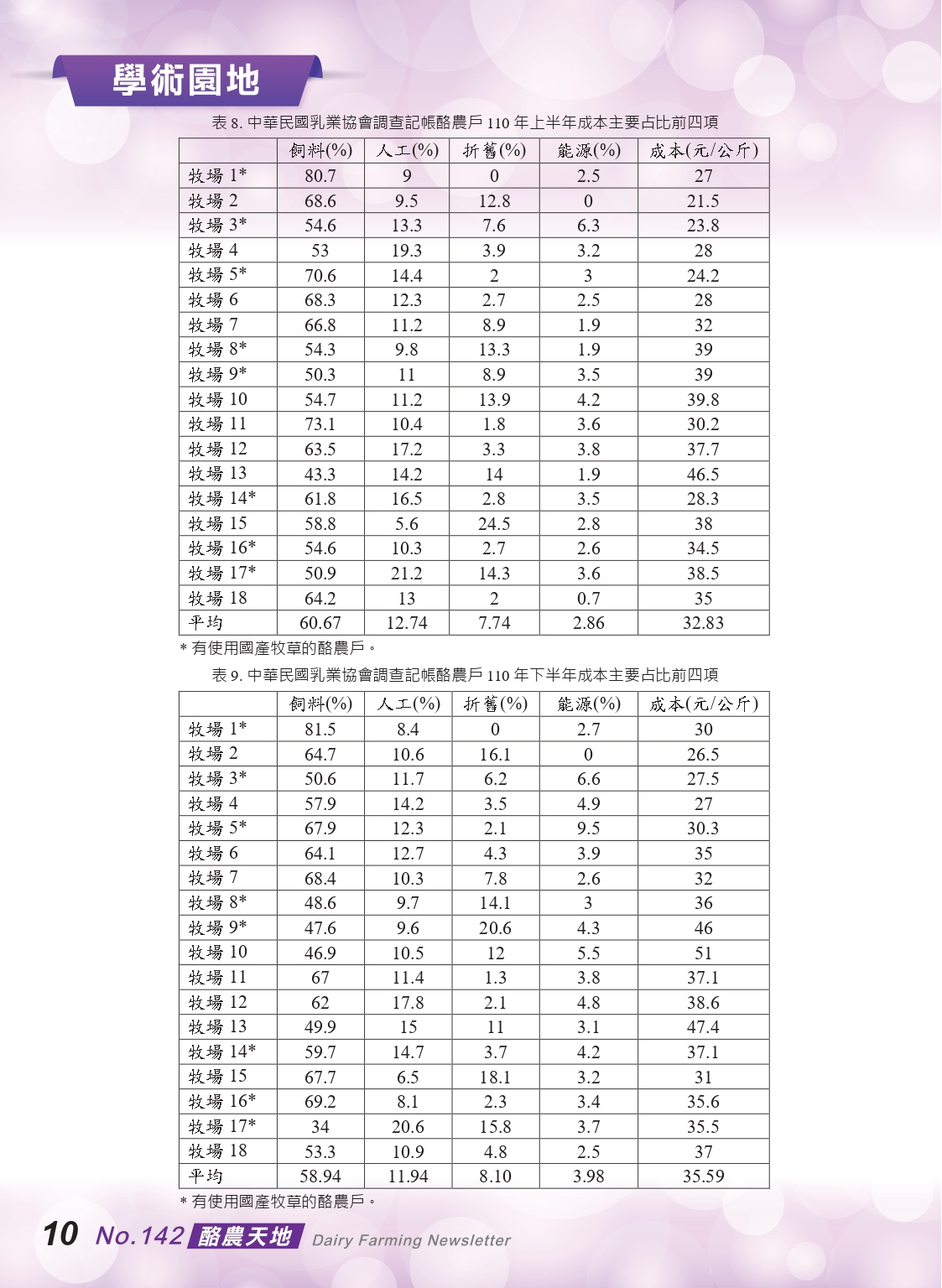 20230223酪農天地-142期_page-0012